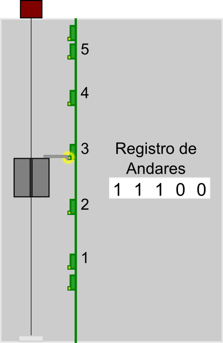 Registro_de_Andares